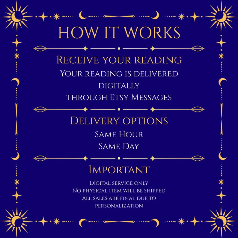 May include: A navy blue graphic with gold text and celestial designs. The text reads "HOW IT WORKS", detailing digital delivery through Etsy messages, with same-hour or same-day delivery options. The image emphasizes that it is a digital service only.