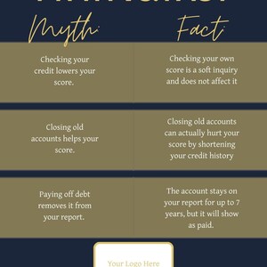 Paquete Ejecutivo de Reparación y Restauración de Crédito / Suite Canva de 8 páginas imagen 3