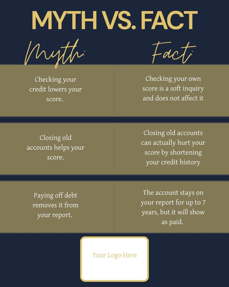 Paquete Ejecutivo de Reparación y Restauración de Crédito / Suite Canva de 8 páginas imagen 3