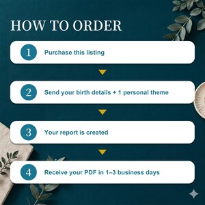 May include: An infographic titled "HOW TO ORDER" on a teal background. It outlines a four-step process: purchase the listing, send birth details and a personal theme, report creation, and PDF delivery within 1-3 business days. Decorative leaves frame the text.