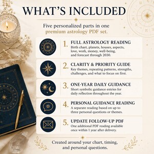May include: An astrology-themed image with the text "WHAT'S INCLUDED" and a list of five personalized astrology PDF set components. Includes a candle, a journal, and a pen. The text describes the features of the PDF set.