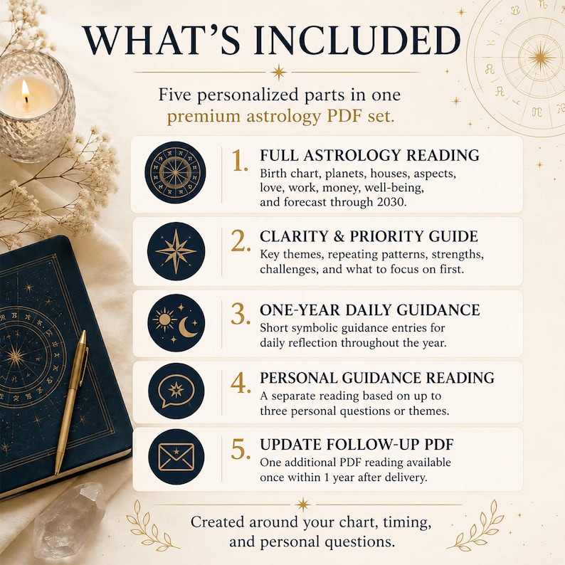 May include: An astrology-themed image with the text "WHAT'S INCLUDED" and a list of five personalized astrology PDF set components. Includes a candle, a journal, and a pen. The text describes the features of the PDF set.