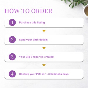 K&ouml;nnte beinhalten: Eine lila Grafik mit dem Text "HOW TO ORDER". Sie beschreibt die Schritte zur Bestellung: Kauf des Angebots, Senden der Geburtsdaten, Erstellung des Berichts und Erhalt des PDFs innerhalb von 1-3 Werktagen.
