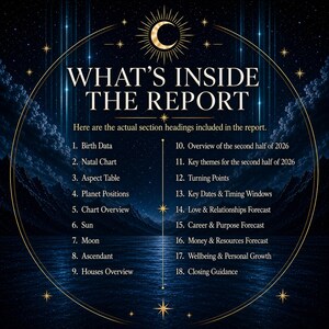 Op de afbeelding: Een donkerblauwe afbeelding met een halve maan en sterrenmotief met een lijst van achttien rapportsecties, waaronder Birth Data, Natal Chart, Aspect Table, Planet Positions, Chart Overview, Sun, Moon, Ascendant, Houses en voorspellingen voor 2026.