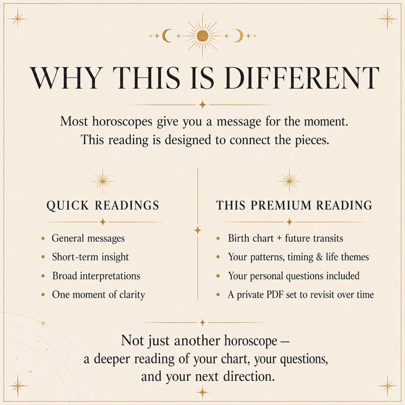 May include: Cream-colored graphic with text: "WHY THIS IS DIFFERENT." Lists "Quick Readings" and "This Premium Reading" with bullet points. Includes text: "Not just another horoscope - a deeper reading of your chart..."