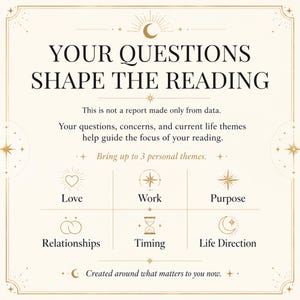 May include: Cream-colored graphic with gold accents and text: "YOUR QUESTIONS SHAPE THE READING." It lists themes like Love, Work, and Purpose. The text emphasizes that the reading is guided by the user's questions and concerns.