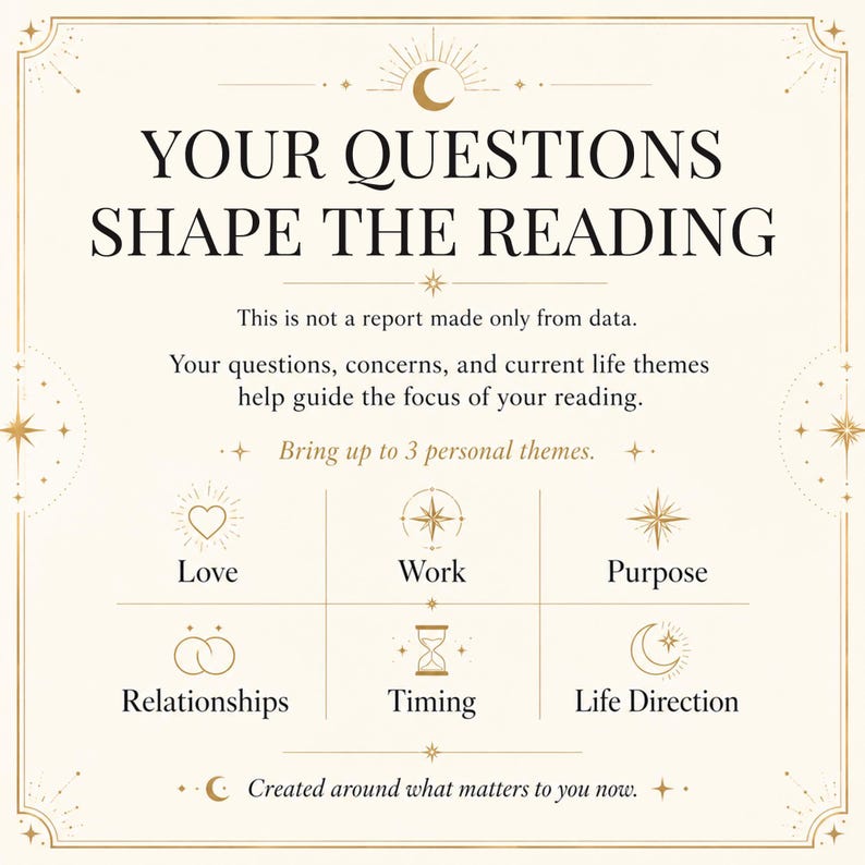 May include: Cream-colored graphic with gold accents and text: "YOUR QUESTIONS SHAPE THE READING." It lists themes like Love, Work, and Purpose. The text emphasizes that the reading is guided by the user's questions and concerns.