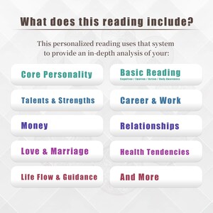 May include: An image with the text "What does this reading include?" and a list of topics including "Core Personality," "Talents & Strengths," "Money," "Love & Marriage," "Life Flow & Guidance," "Basic Reading," "Career & Work," "Relationships," "Health Tendencies," and "And More."