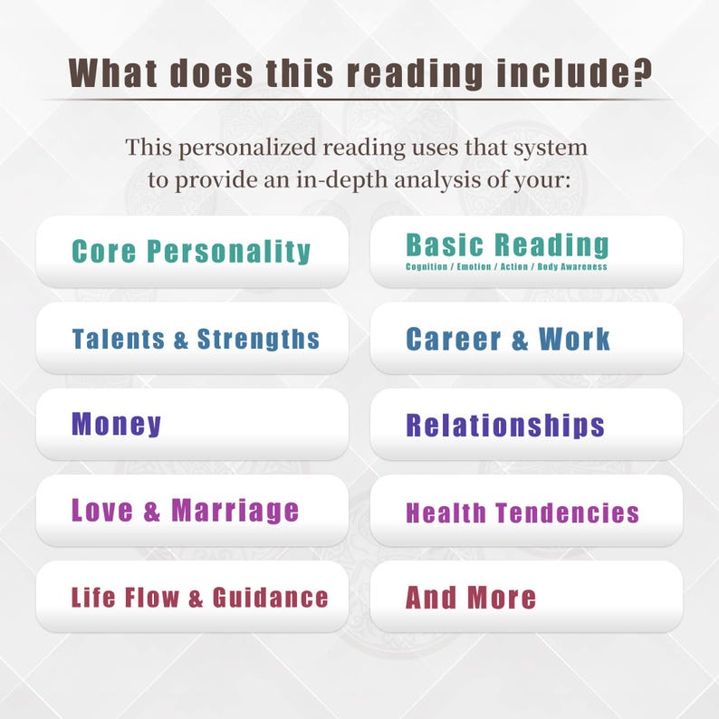 May include: An image with the text "What does this reading include?" and a list of topics including "Core Personality," "Talents & Strengths," "Money," "Love & Marriage," "Life Flow & Guidance," "Basic Reading," "Career & Work," "Relationships," "Health Tendencies," and "And More."