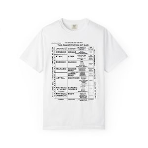 Könnte beinhalten: Weißes T-Shirt mit einem schwarzen Diagramm mit dem Titel "The Constitution of Man". Das Diagramm enthält Text wie "Logos", "Monad", "Atma" und "Buddhi". Das Shirt enthält auch Text an den Seiten, darunter "Path of Descent" und "Path of Return".