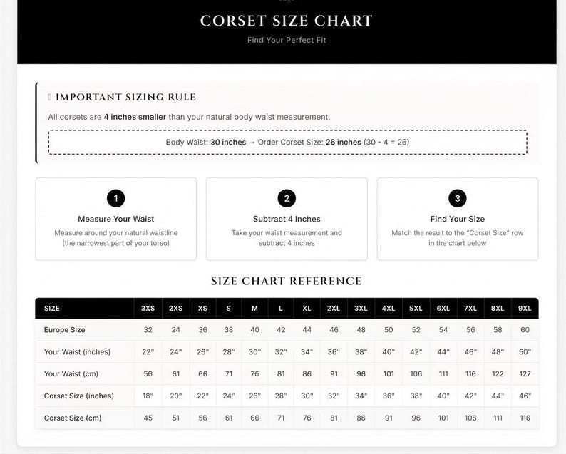 May include: A black and white corset size chart featuring an important sizing rule stating that all corsets are 4 inches smaller than natural waist measurements. It includes a three-step guide to measure, subtract, and find your size, plus a reference table.