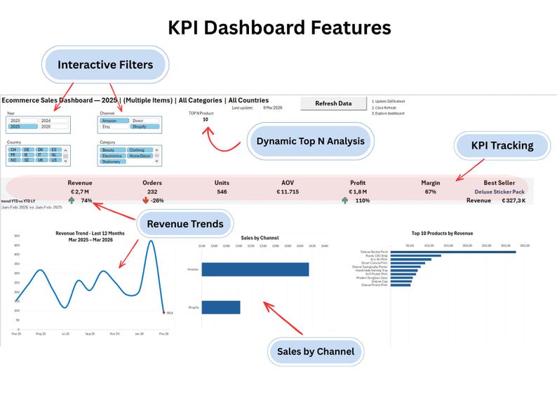 Excel KPI Tracker Spreadsheet | Business KPI Dashboard Template ...