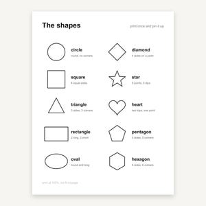 Puede incluir: Un p&oacute;ster educativo blanco titulado The shapes que presenta dibujos de l&iacute;neas negras de un c&iacute;rculo, cuadrado, tri&aacute;ngulo, rect&aacute;ngulo, &oacute;valo, diamante, estrella, coraz&oacute;n, pent&aacute;gono y hex&aacute;gono con texto descriptivo para cada forma e instrucciones.