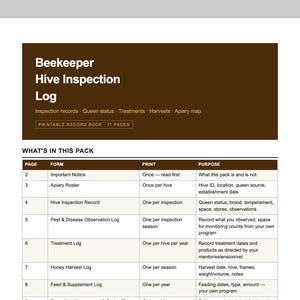 May include: A printable Beekeeper Hive Inspection Log record book featuring 11 pages. The document includes a table titled What's In This Pack, listing forms such as Apiary Roster, Hive Inspection Record, Pest & Disease Observation Log, and Treatment Log.
