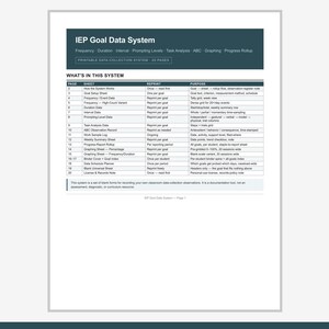 IEP Data Collection Sheets Printable | Special Education Goal Tracking System | Frequency Duration ABC Graphs PDF