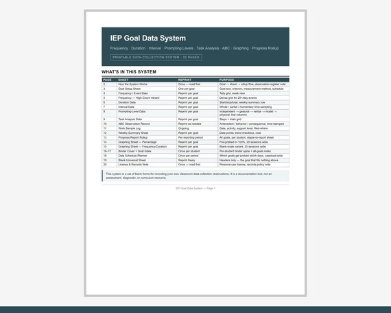IEP Data Collection Sheets Printable | Special Education Goal Tracking System | Frequency Duration ABC Graphs PDF