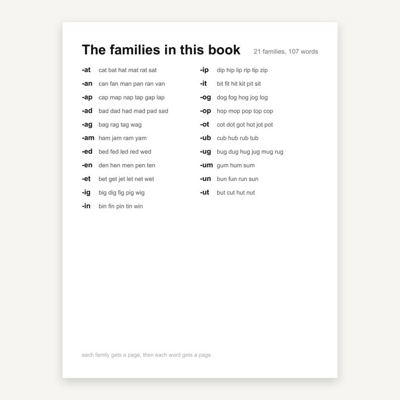 May include: A white educational page titled The families in this book, listing 21 word families and 107 words in black text. The list includes groups like -at, -an, -ap, -ad, -ag, -am, -ed, -en, -et, -ig, -in, -ip, -it, -og, -op, -ot, -ub, -ug, -um, -un, -ut.
