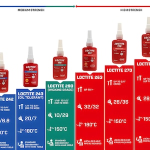 以下が含まれることがあります： Loctite接着剤の製品ガイド。さまざまな強度が表示されています。白いキャップが付いた赤いボトルが表示され、用途と耐熱性を示すテキストがあります。測定値はcmと摂氏です。