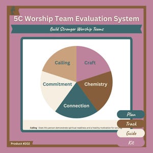 Puede incluir: Un gráfico del sistema de evaluación 5C Worship Team con un diagrama circular dividido en cinco segmentos de colores etiquetados como Calling, Craft, Chemistry, Connection y Commitment. La imagen incluye el texto Build Stronger Worship Teams y Plan, Track, Guide, Kit.