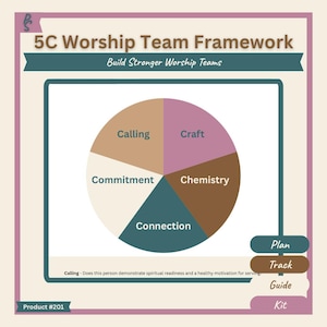 May include: A graphic titled 5C Worship Team Framework with the subtitle Build Stronger Worship Teams. It features a circular pie chart divided into five colored segments labeled Calling, Craft, Chemistry, Connection, and Commitment. Includes tabs labeled Plan, Track, Guide, and Kit.