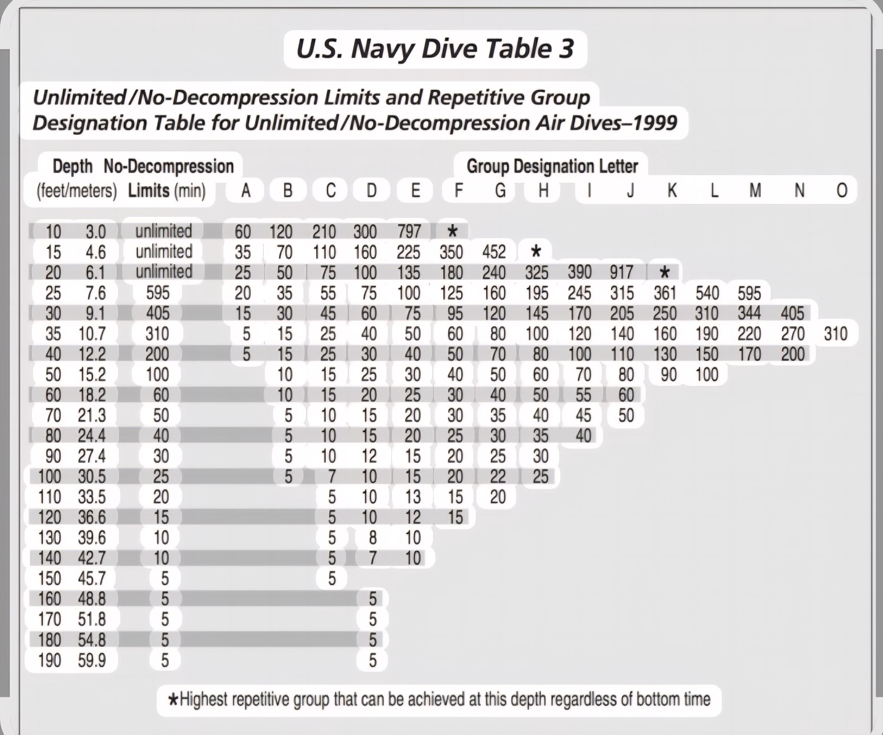 Navy Dive Table - Etsy