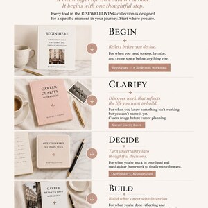 May include: An informational graphic titled Your Life Project Begins Here, showcasing four workbooks: Begin Here, Career Clarity, Overthinker's Decision Tool, and Career Reinvention. Each section includes a book, a pen, and descriptive text.