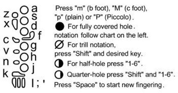 Piccolo Trill Chart