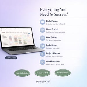 Modello di agenda per la pianificazione della vita con ADHD - Sistema di produttività neurodivergente per il supporto delle funzioni esecutive