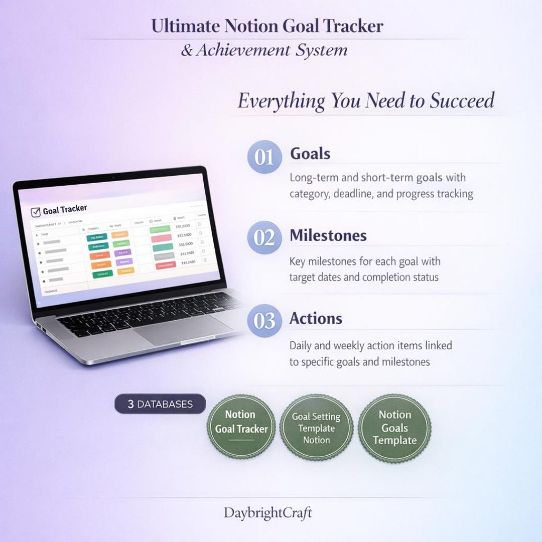 Goal Tracker Notion Template | Achievement System Planner ...