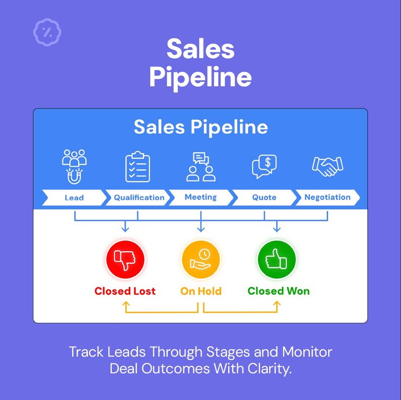 Sales Pipeline Tracker | Leads Tracking | Google Sheets Template - Etsy
