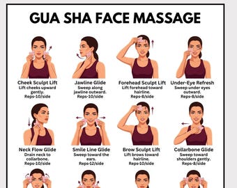 Gua Sha Gesichtsmassage-Routine-Diagramm (PDF-Download)