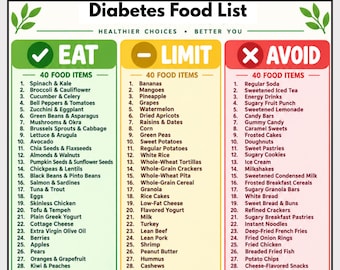 Diabetes Food List Printable, Diabetic Food Chart, Eat Limit Avoid, Low Carb Foods