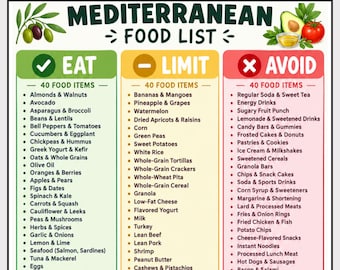 Mediterranean Food List Printable | Eat Limit Avoid Food Chart | Healthy Eating Guide | Mediterranean Diet Poster | Kitchen Wall Art