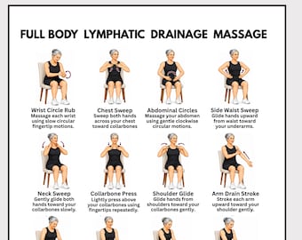 Ganzkörper-Lymphdrainage-Massage (zum Ausdrucken), Selbstmassage-Diagramm, 16-Schritte-Wellness-Routine, Anleitung für Heimmassage (PDF-Download)