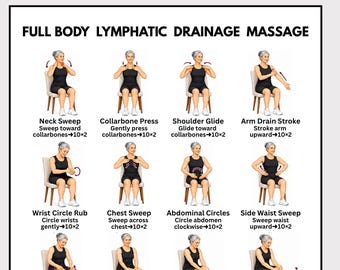 Ganzkörper-Lymphdrainage-Massage (zum Ausdrucken), Selbstmassage-Diagramm, 16-Schritte-Wellness-Routine, Anleitung für Heimmassage (PDF-Download)