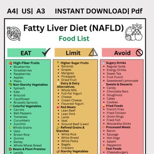 May include: A digital chart titled Fatty Liver Diet (NAFLD) Food List, categorised into three columns: Eat, Limit, and Avoid. The document includes icons and bulleted lists of food items, with text indicating A4, US, A3, and Instant Download PDF.