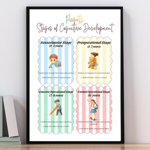 May include: A framed educational poster titled "Piaget's Stages of Cognitive Development." The poster is divided into four stages, each with illustrations and descriptions. The stages are Sensorimotor, Preoperational, Concrete Operational, and Formal Operational.