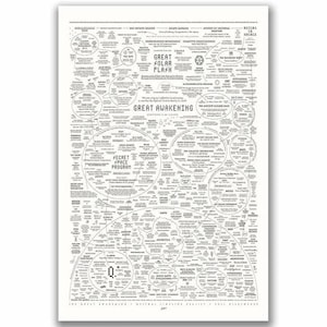 May include: A large white poster featuring a complex black ink diagram filled with numerous interconnected circles, lines, and text labels. The central text reads Great Solar Flash and Great Awakening, surrounded by various esoteric and cosmic concepts.