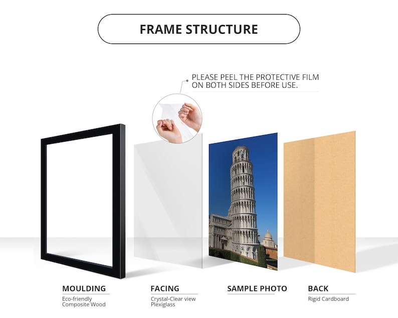 May include: Diagram showing the frame structure of a picture frame. The frame is made of eco-friendly composite wood, the facing is crystal-clear plexiglass, and the back is rigid cardboard. The sample photo shows the Leaning Tower of Pisa.