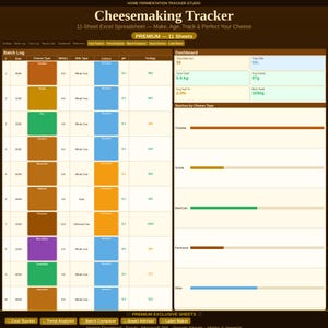 May include: A digital spreadsheet titled "Cheesemaking Tracker" with data fields for batch logs, cheese types, and dashboards. The spreadsheet includes a "Premium - 11 Sheets" section and a "Batch Log" section. The dashboard shows total batches, yield, and salt content.