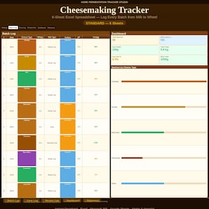 May include: A digital spreadsheet titled "Cheesemaking Tracker" with data fields for batch logs, cheese types, and dashboards. The spreadsheet is designed to track cheese production, with a focus on recording data from milk to wheel.