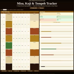 May include: A digital spreadsheet titled "Miso, Koji & Tempeh Tracker" with a dark background. The spreadsheet is designed to track fermentation processes. It includes data tables, charts, and a dashboard for monitoring progress. The text "STANDARD - 7 Sheets" is visible.