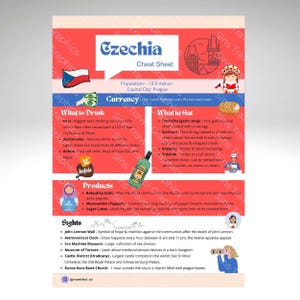 Pode incluir: Infográfico vermelho e branco intitulado "Czechia Cheat Sheet" com informações sobre moeda, comida, bebida, produtos e pontos turísticos. Inclui ilustrações de uma bandeira, comida e vestuário tradicional.