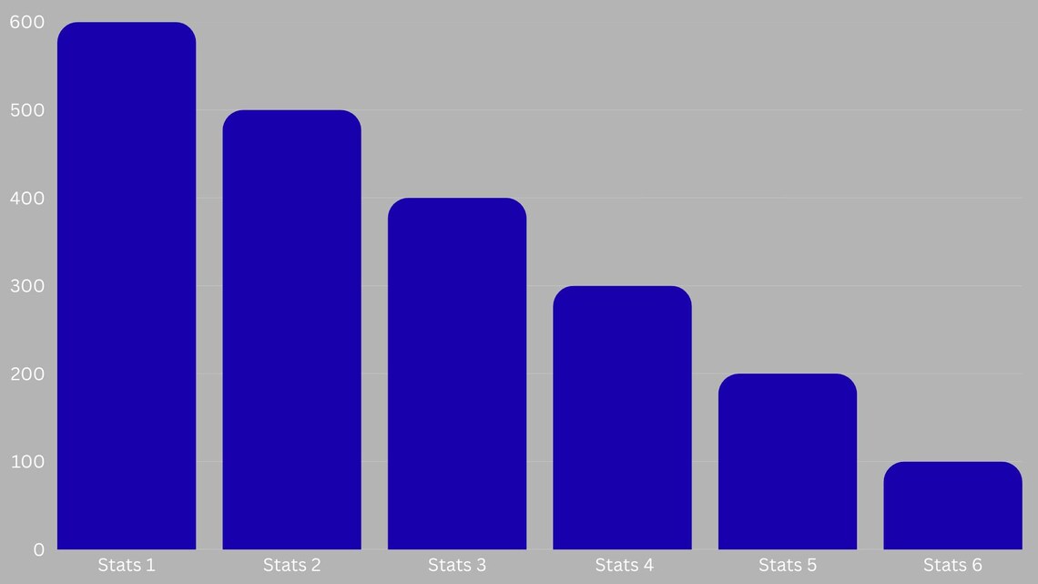 Bar Graph Template | Editable Canva Chart | Data Tracker, Instant ...