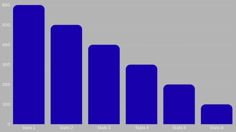 Bar Graph Template | Editable Canva Chart | Data Tracker, Instant ...