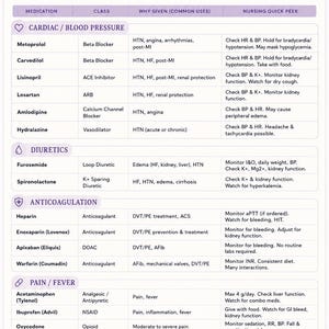 May include: A white educational reference sheet titled The Kind Nurse Common Medications Quick Peek, featuring purple lavender illustrations. The document organizes medications into categories like Cardiac, Diuretics, Anticoagulation, and Pain/Fever.