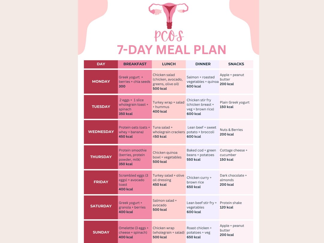 PCOS Diet Meal Plan PDF | 7 Day Hormone Balance PCOS Friendly Foods ...