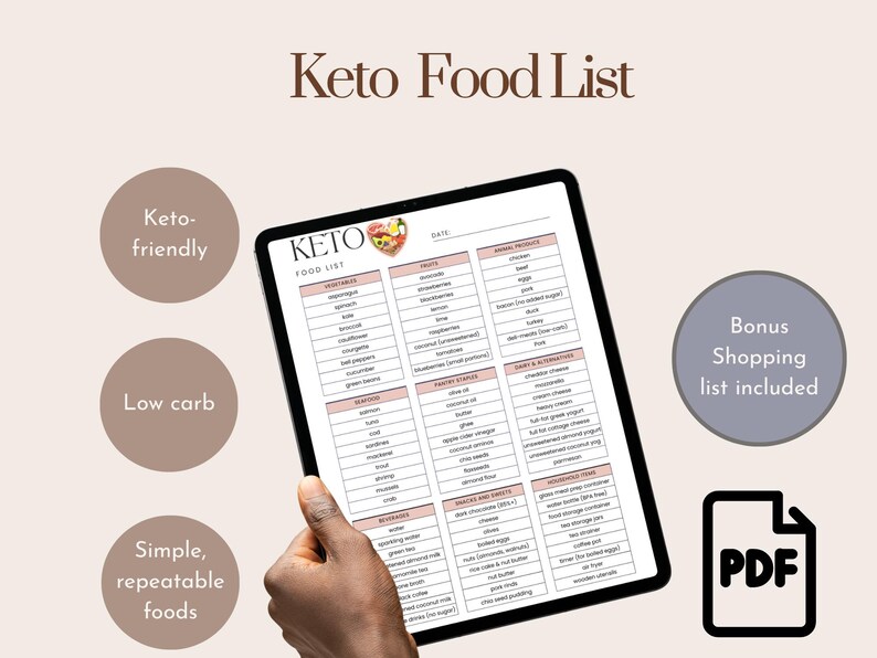 Keto Food List Printable PDF | Low Carb Food Lists for Beginners | Keto