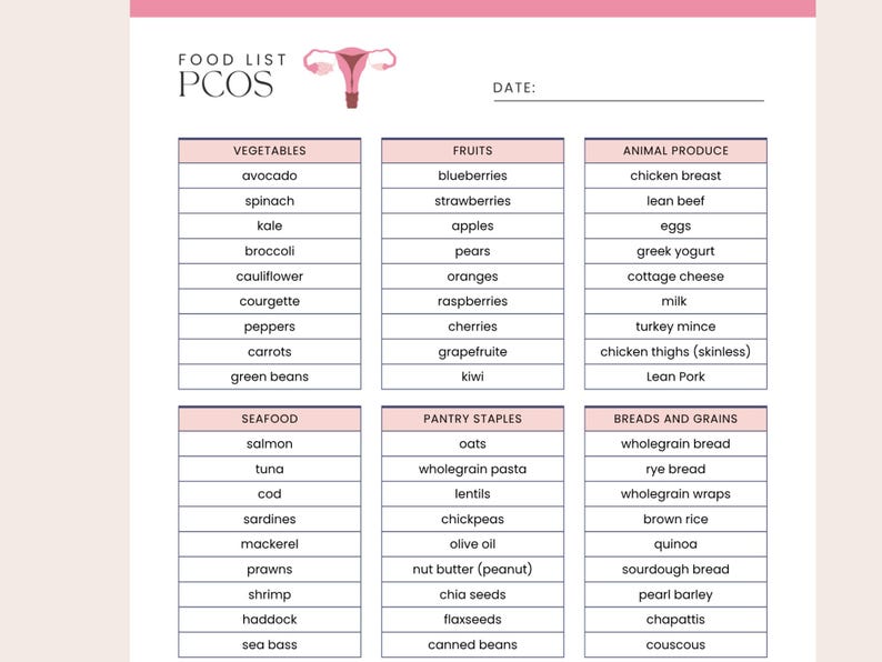 PCOS Food List PDF | Hormone Balance Plan | Pcos Friendly | High ...