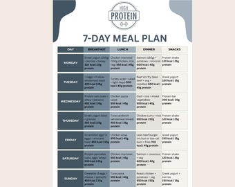 Plan de repas riche en protéines PDF | Plan de repas de 7 jours pour la perte de graisse | Aliments riches en protéines faciles | Plan de repas pour la perte de poids | Agenda imprimable pour réfrigérateur